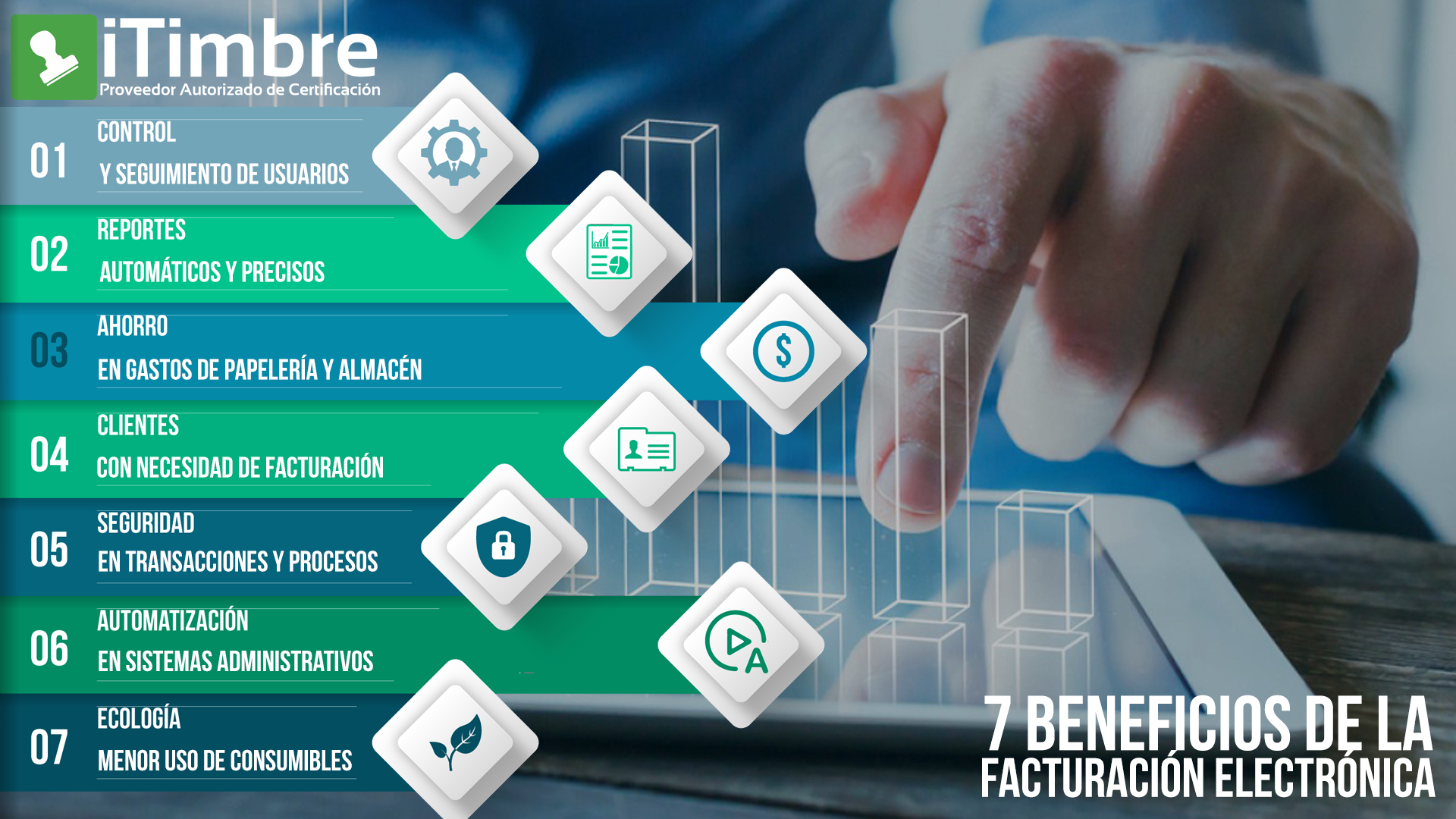 7 Beneficios De La Facturación Electrónica Itimbre 3827