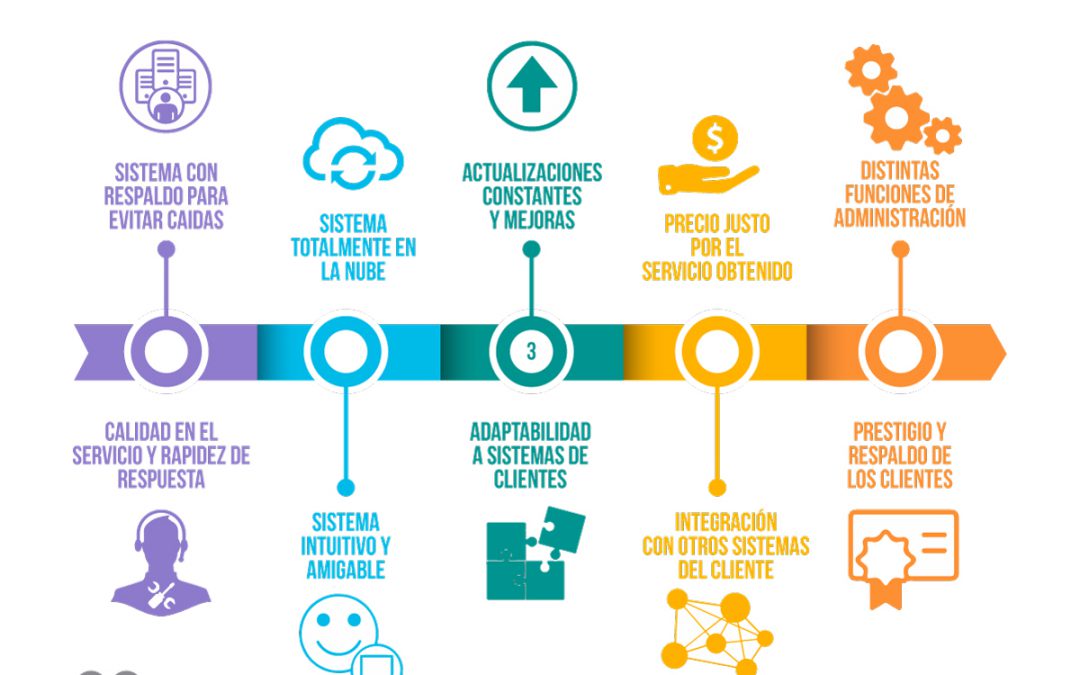 10 puntos clave para elegir un Proveedor Autorizado de Certificación